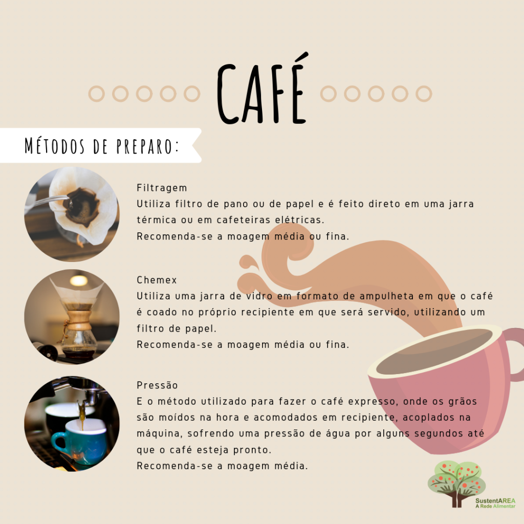 Conheça algumas diferenças dos principais cafés que consumimos