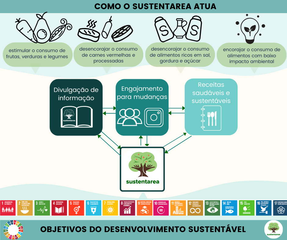 Sistemas alimentares seguros e sustentáveis em época de mudanças