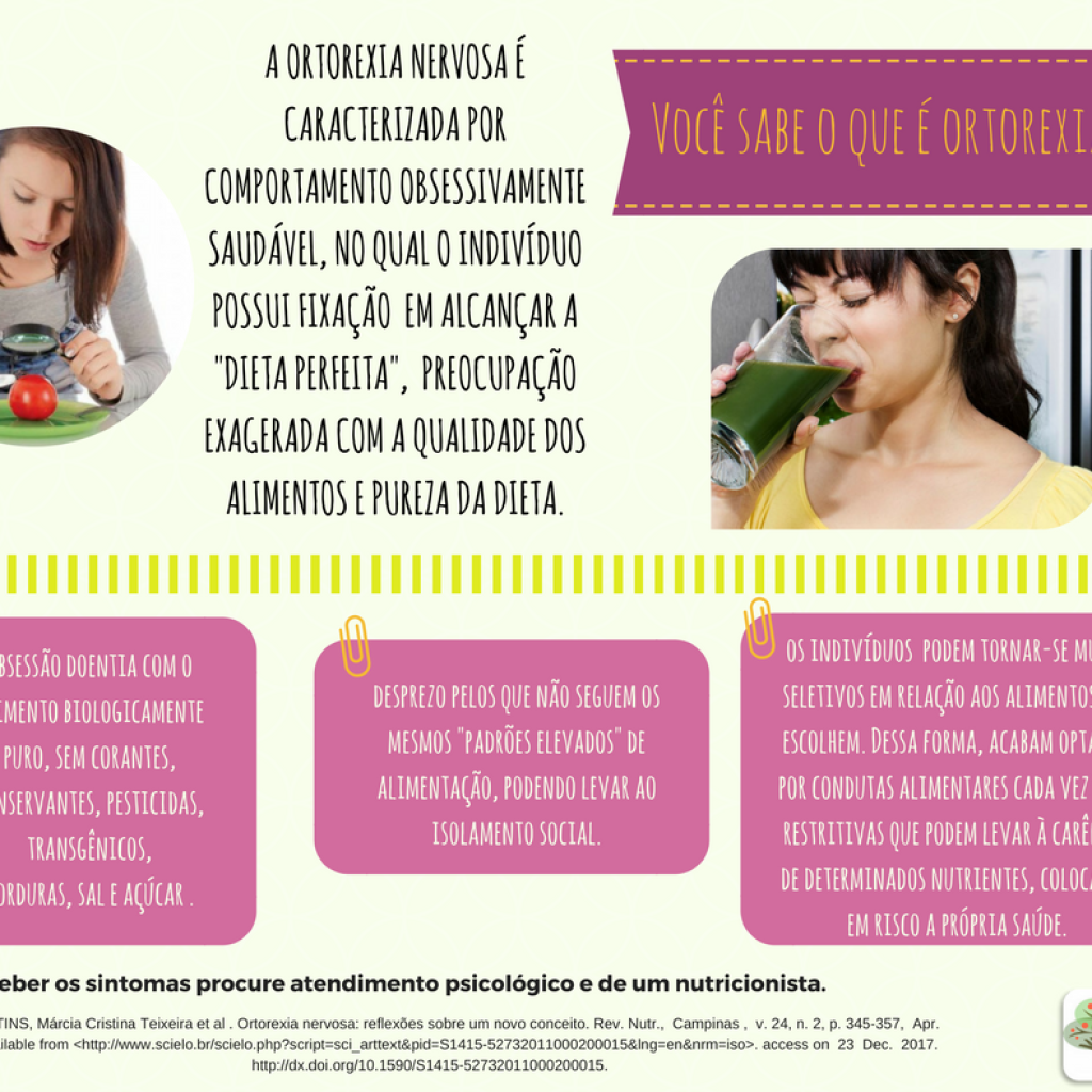ortorexia