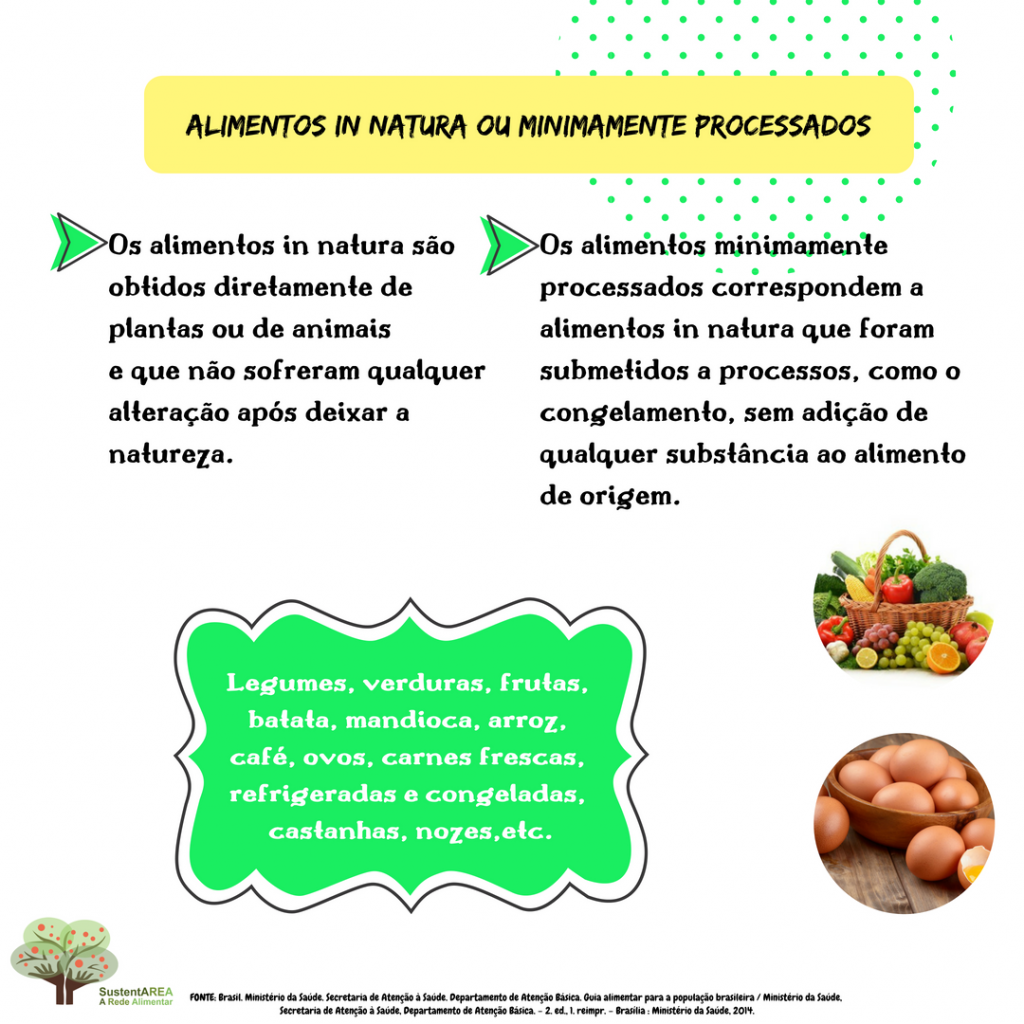 Um Guia Simples Para Uma Alimentação à Base de Plantas - Food Insight