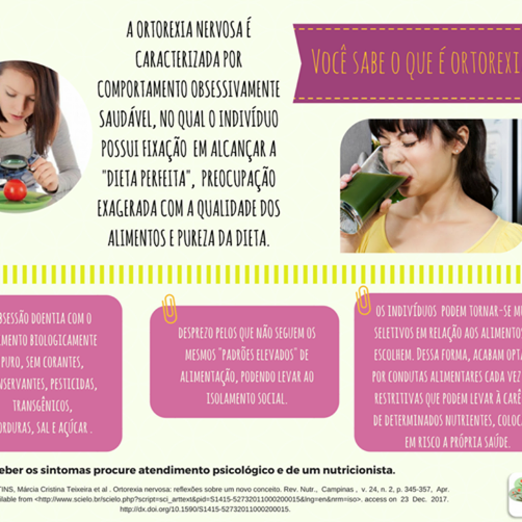 ortorexia